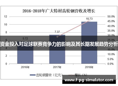 资金投入对足球联赛竞争力的影响及其长期发展趋势分析