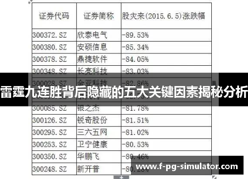 雷霆九连胜背后隐藏的五大关键因素揭秘分析