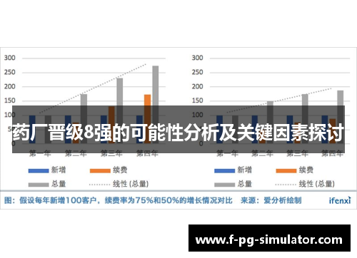 药厂晋级8强的可能性分析及关键因素探讨 药厂晋级8强的可能性分析及关键因素探讨