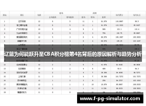 辽篮为何能跃升至CBA积分榜第4名背后的原因解析与趋势分析