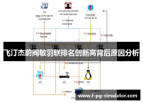 飞汀杰蔚阀敏羽联排名创新高背后原因分析