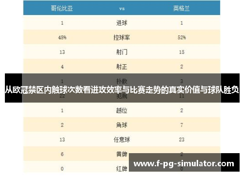 从欧冠禁区内触球次数看进攻效率与比赛走势的真实价值与球队胜负