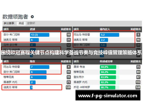 围绕欧冠赛程关键节点构建科学备战节奏与竞技峰值管理策略体系