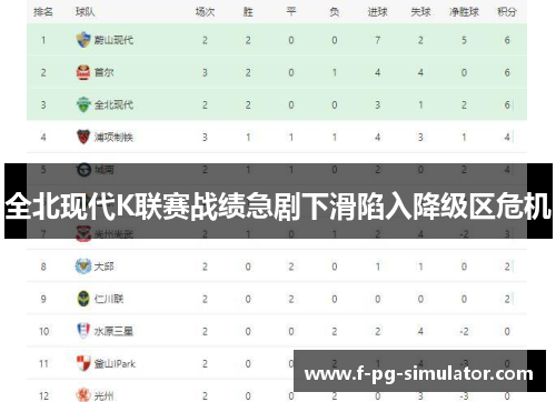全北现代K联赛战绩急剧下滑陷入降级区危机