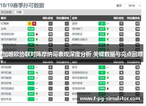 加维欧协联对阵摩纳哥表现深度分析 关键数据与亮点回顾 加维欧协联对阵摩纳哥表现深度分析 关键数据与亮点回顾