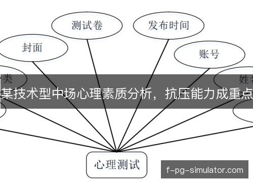 某技术型中场心理素质分析,抗压能力成重点 某技术型中场心理素质分析,抗压能力成重点